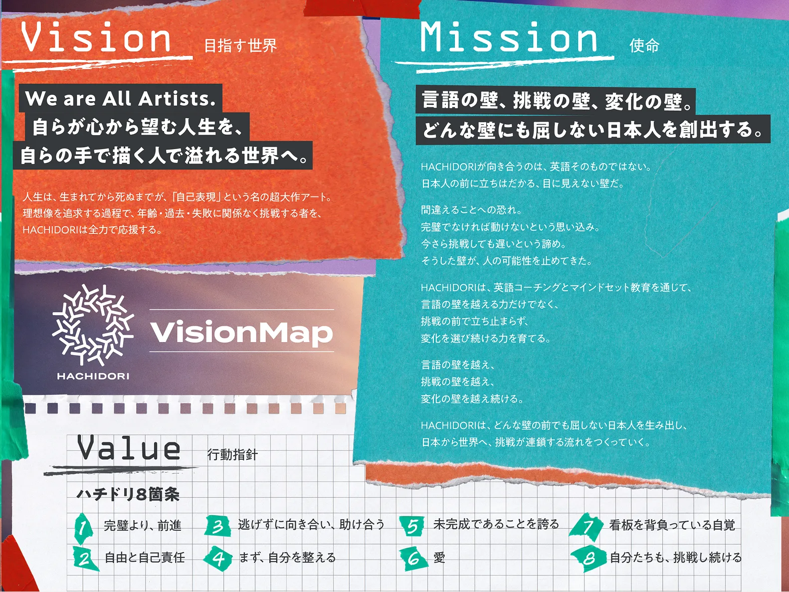 HACHIDORI Vision Map